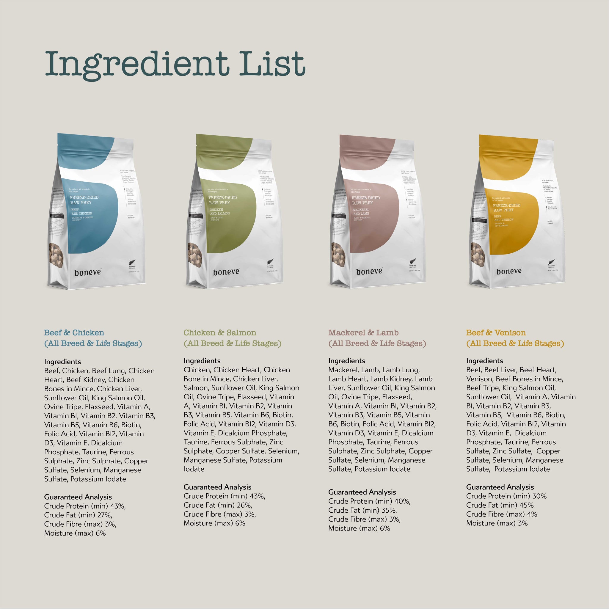 Boneve Freeze-Dried Raw Prey Cat Food