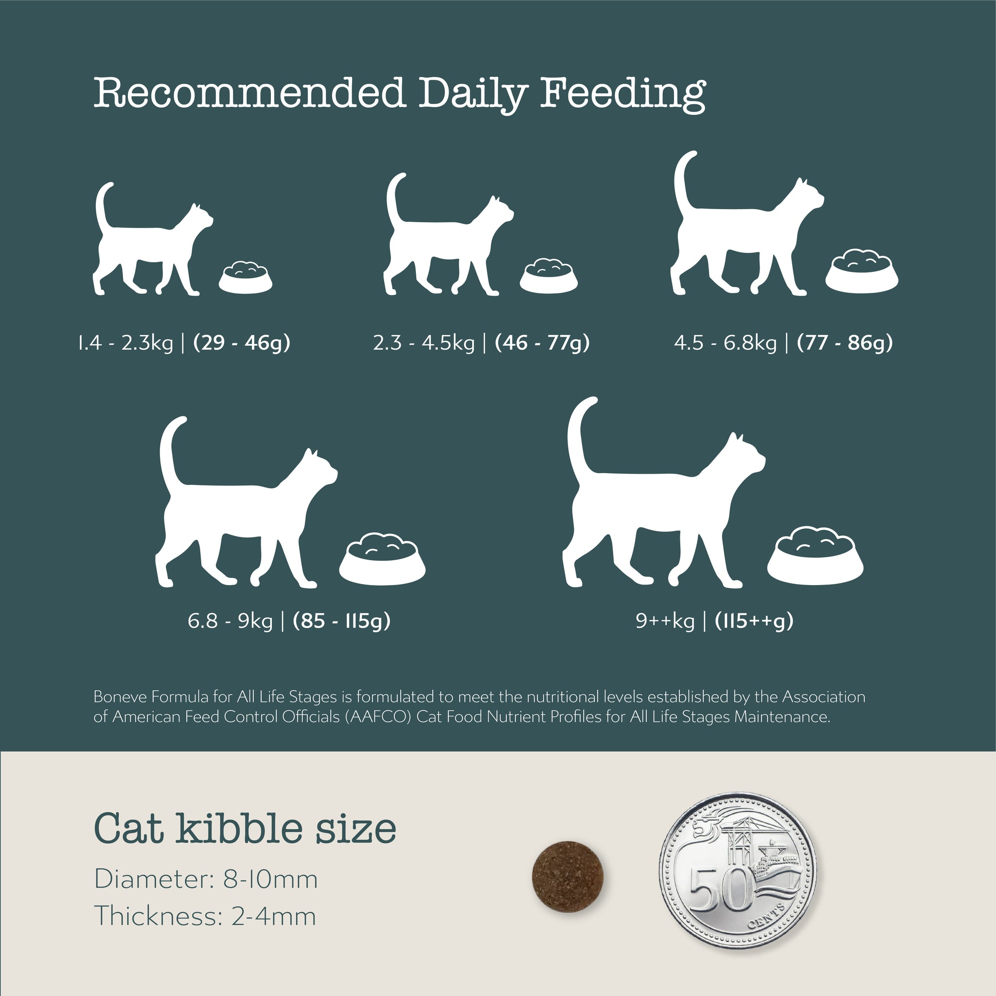 Boneve Grain Free Cat Dry Food