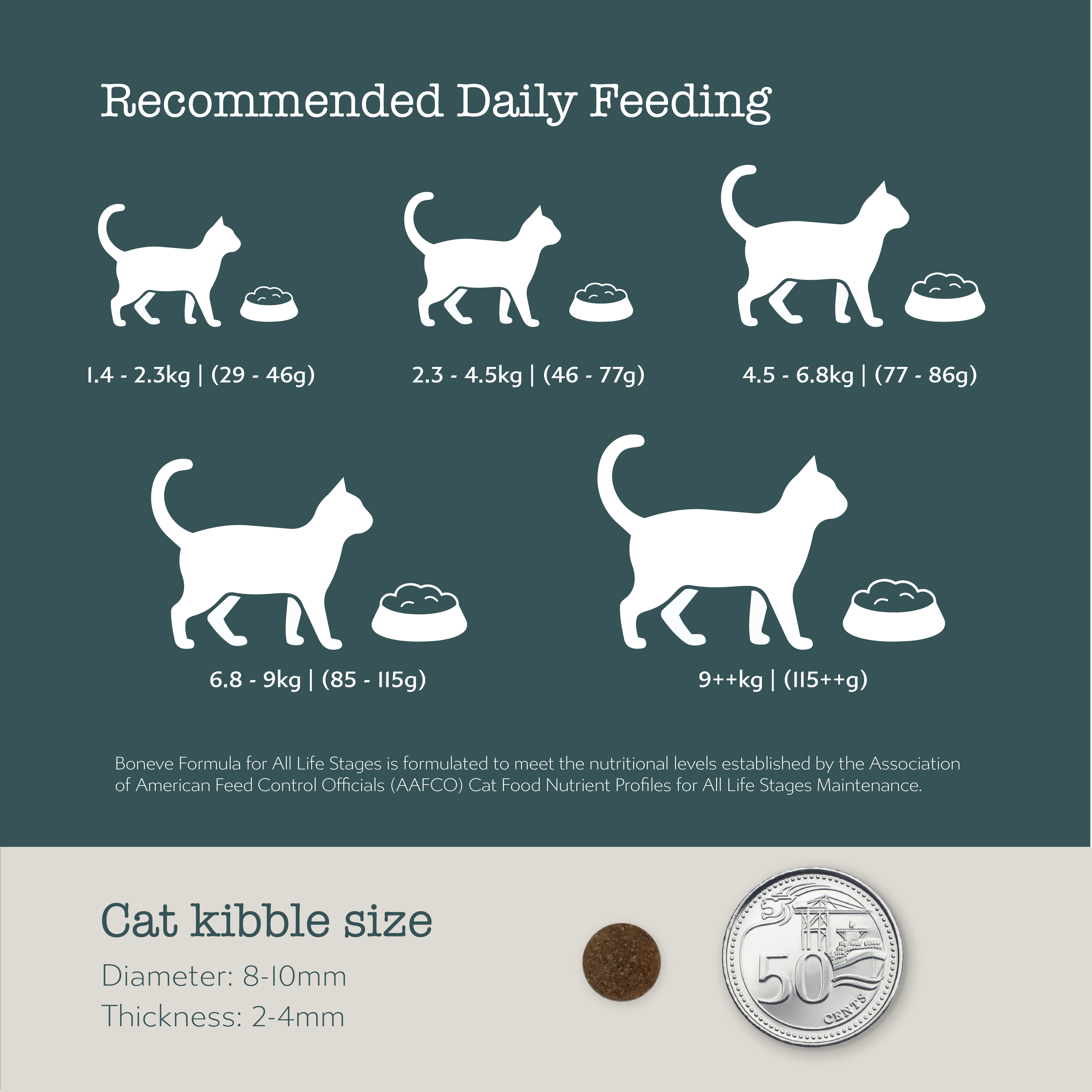 Boneve Grain Free Cat Dry Food