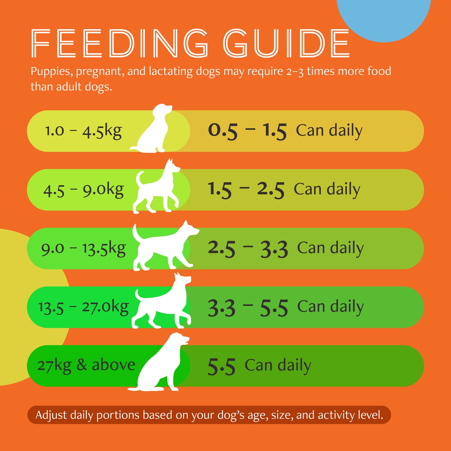Daily Delight Wholesome & Hearty Dog Wet Food 375g