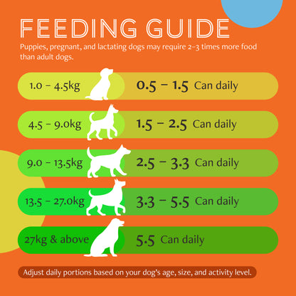Daily Delight Wholesome & Hearty Dog Wet Food 375g