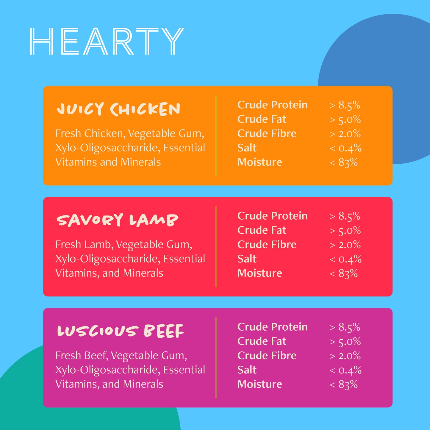 Daily Delight Wholesome & Hearty Dog Wet Food 375g