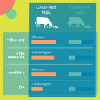 Daily Delight Moo Lactose-Free Pet Milk