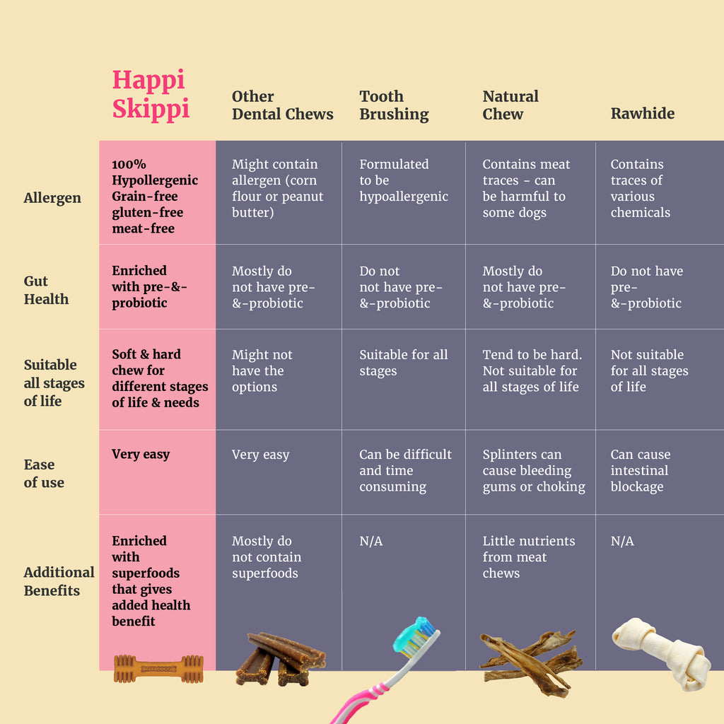 Happi Skippi Zest Dog Dental Chew (Soft Chew)