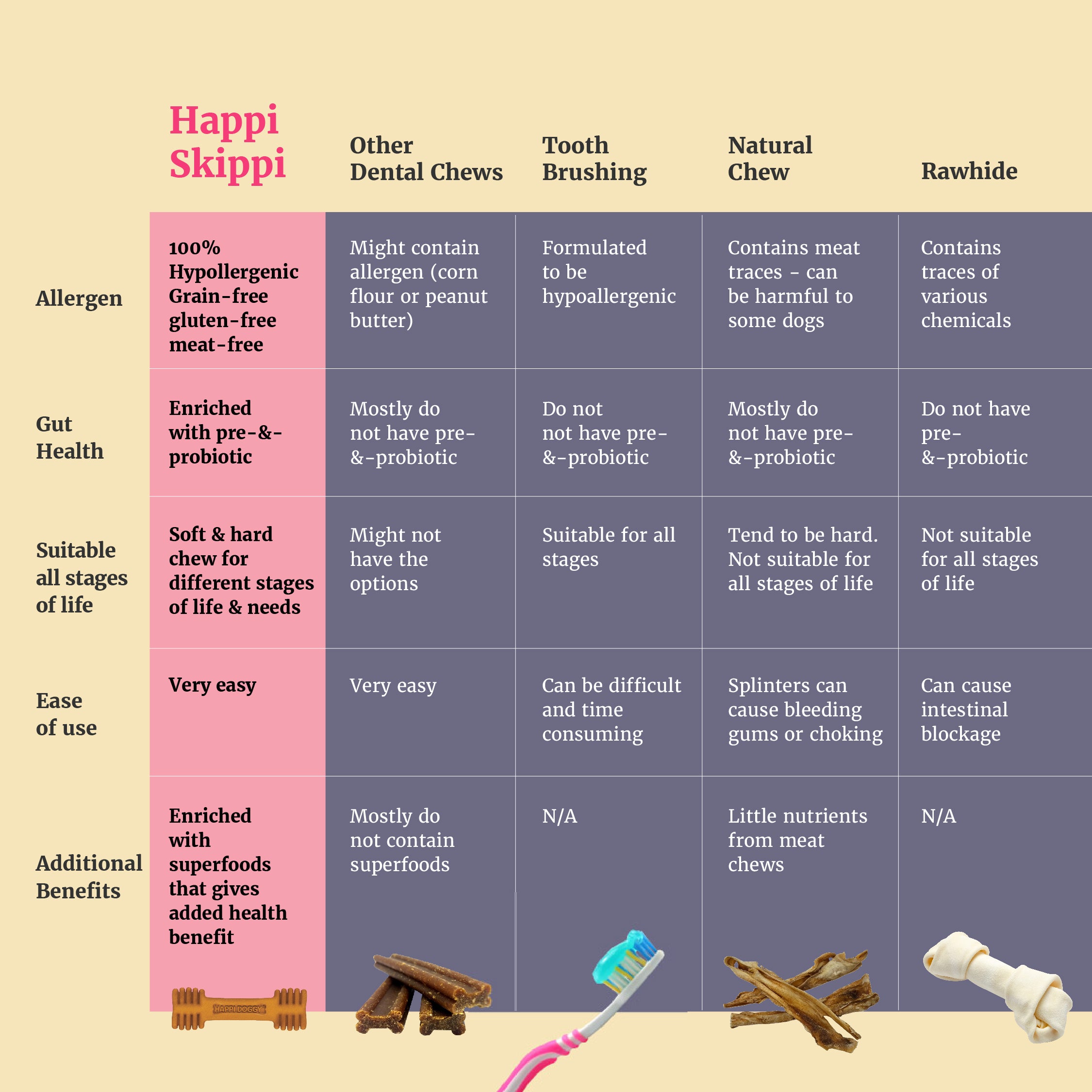 Happi Skippi Care Dog Dental Chew (Hard Chew)