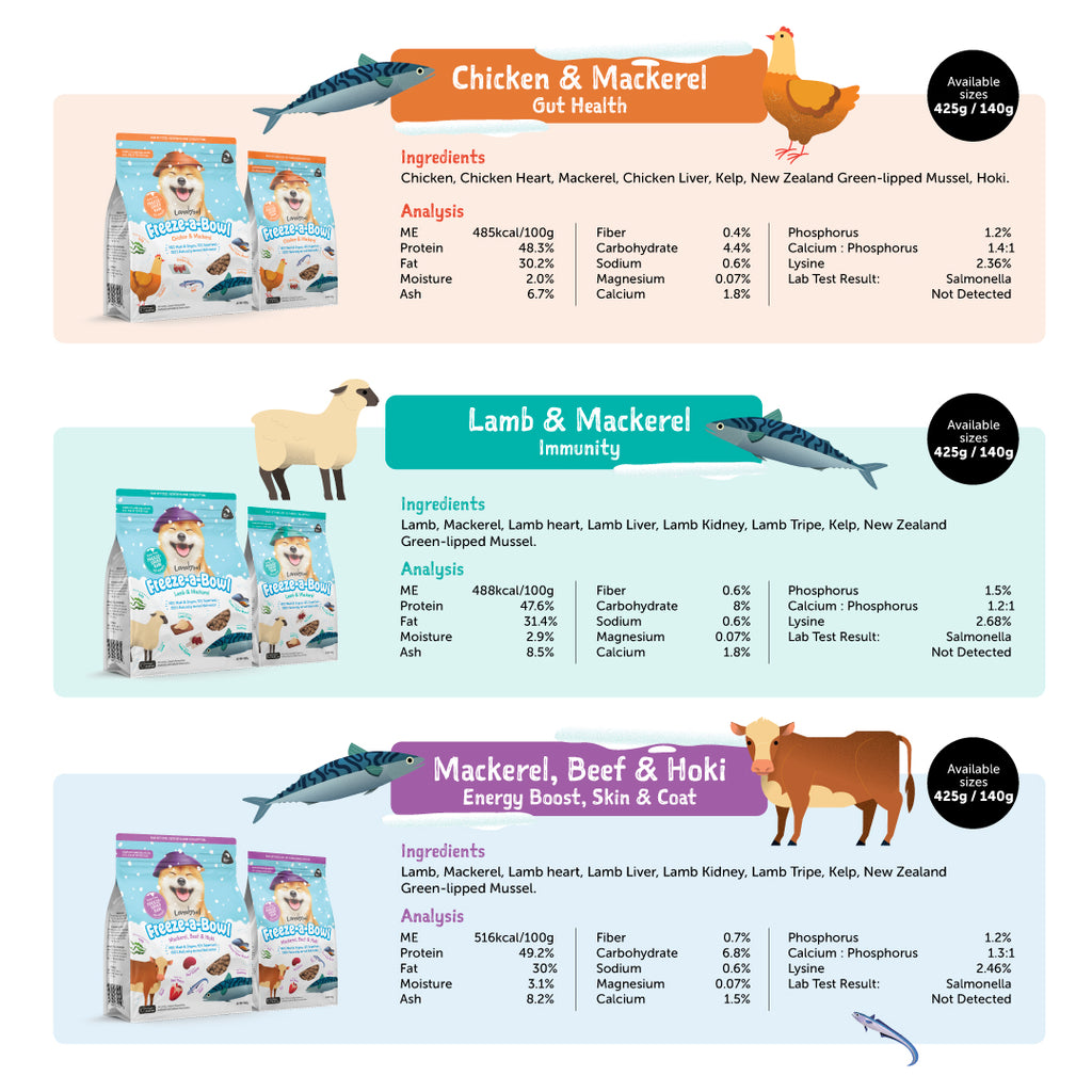 Loveabowl Freeze-a-Bowl Freeze Dried Dog Food