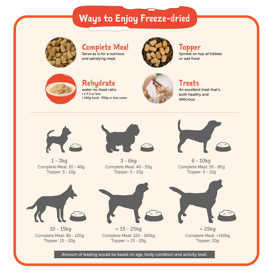 Loveabowl Freeze-a-Bowl Freeze Dried Dog Food