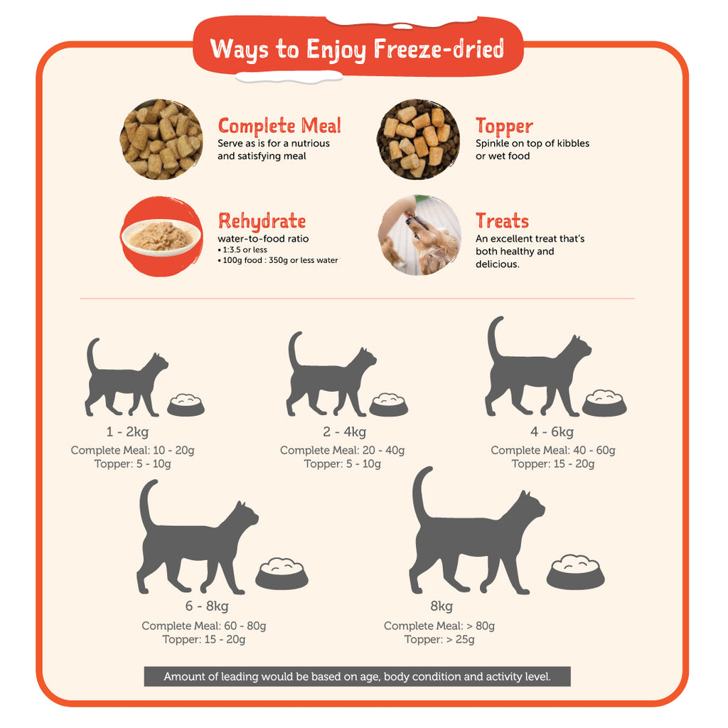 Loveabowl Freeze-a-Bowl Freeze Dried Cat Food