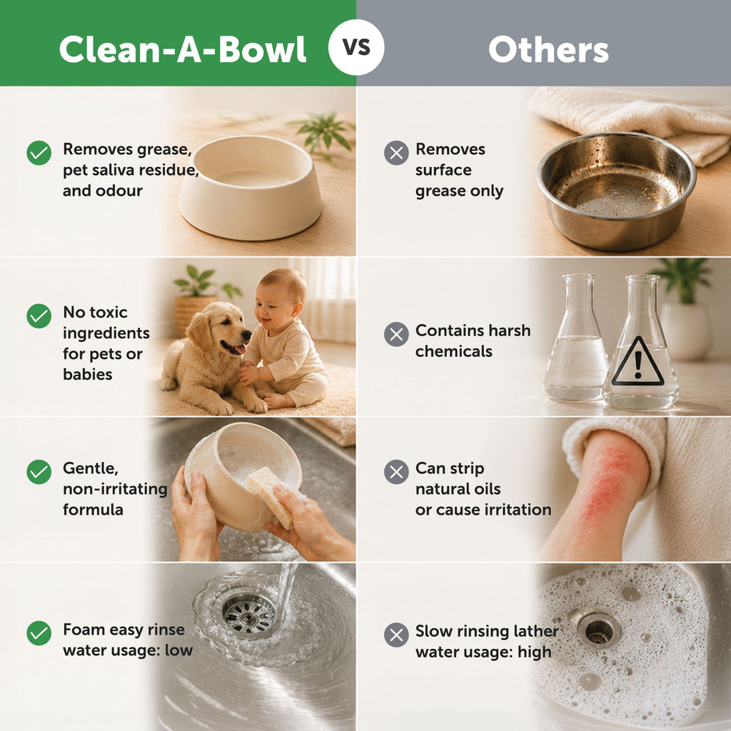 Loveabowl Clean-A-Bowl Pet-Safe Multi-Purpose Foam Wash