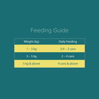 NurturePRO Longevity Chicken & Skipjack Tuna Wet Cat Food