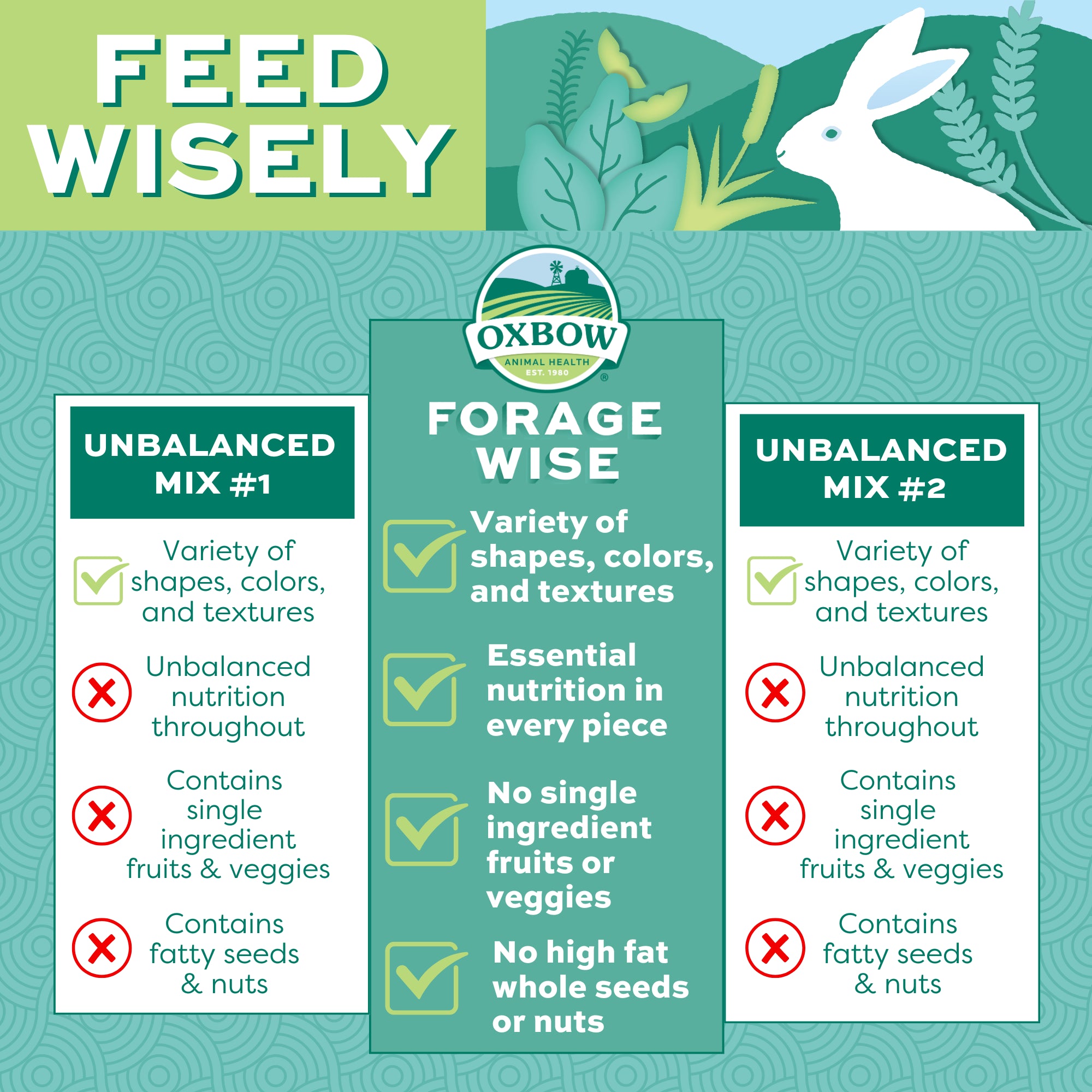 Oxbow Forage Wise Inspired Adult Rabbit Food