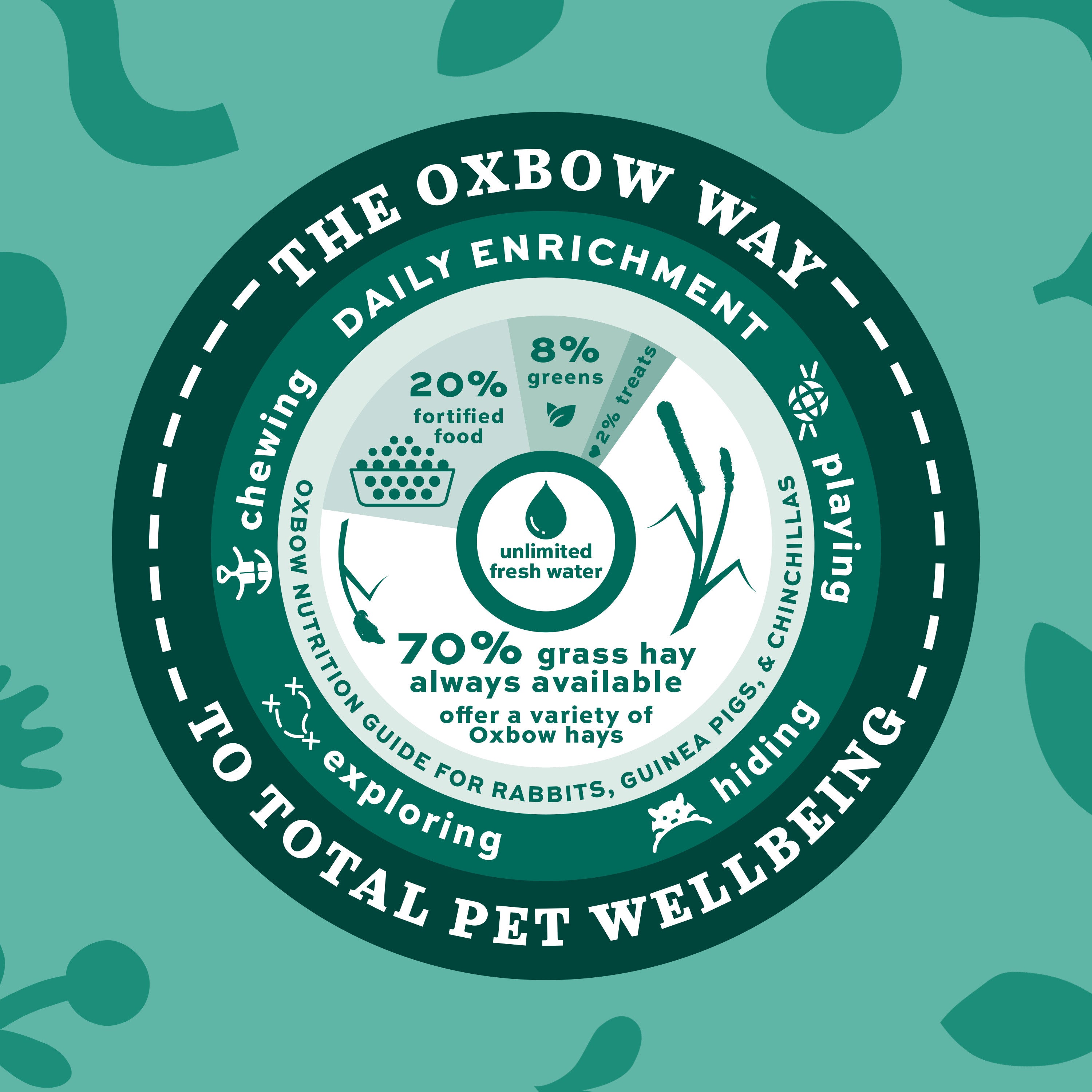 Oxbow Oat Hay