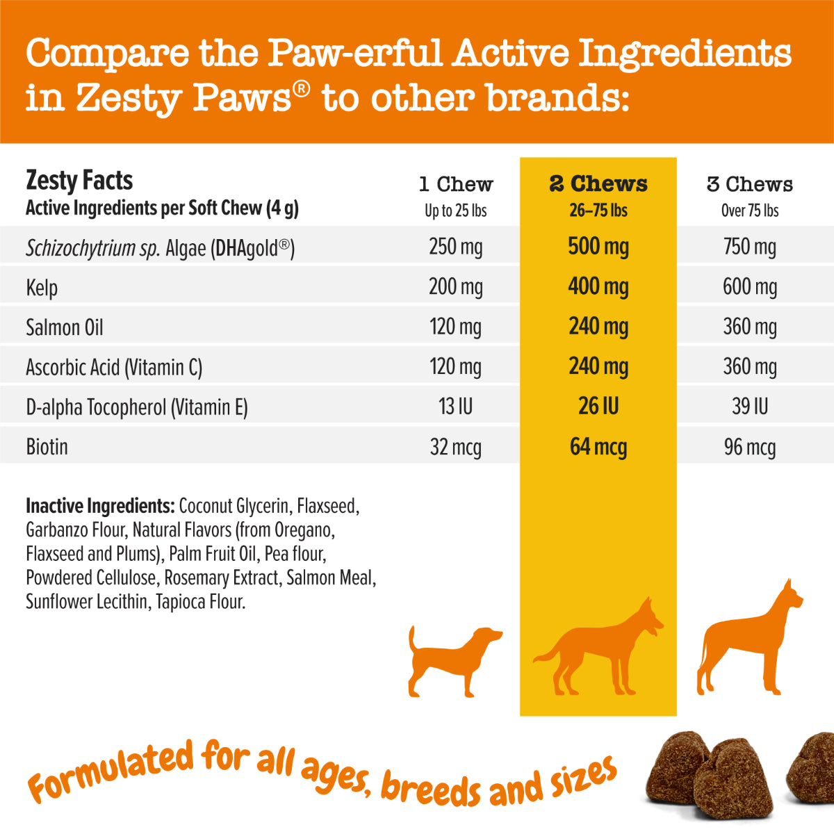 Zesty Paws Salmon Bites for Dogs