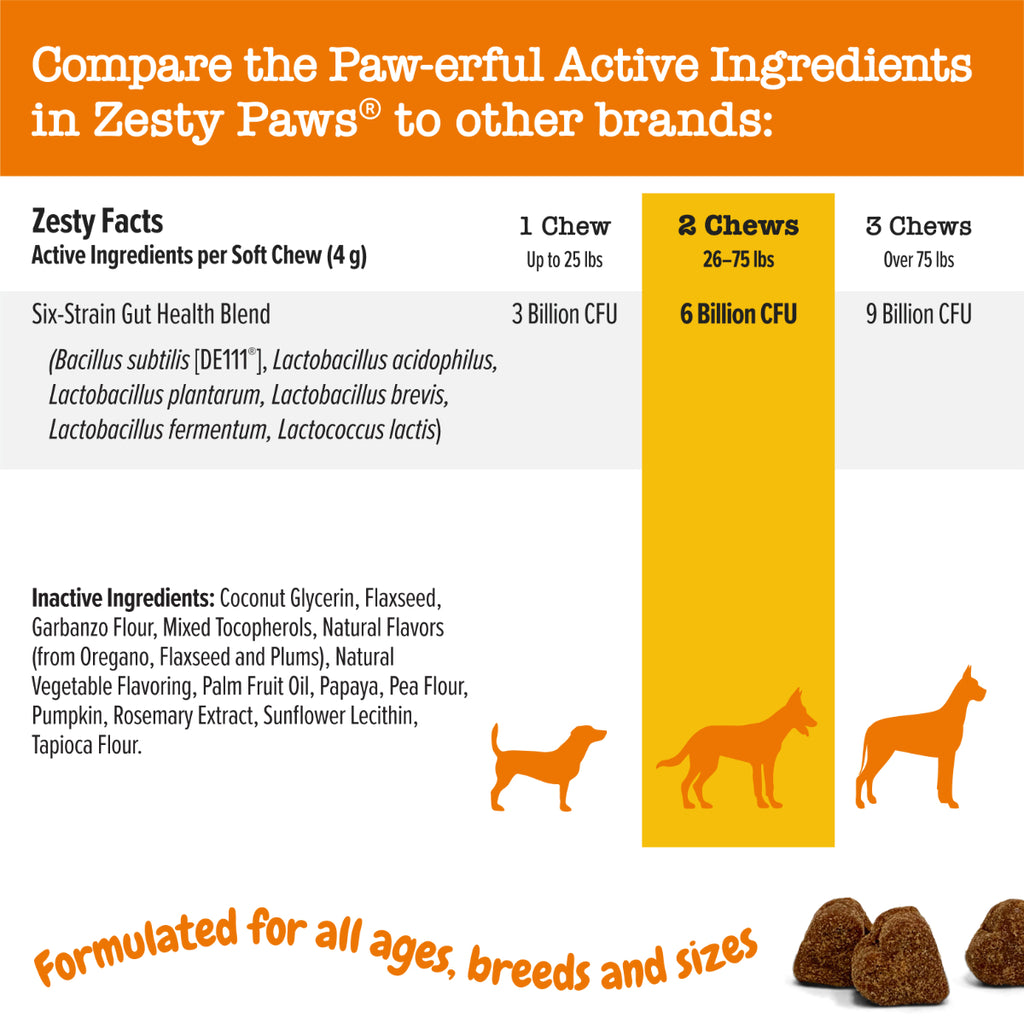 Zesty Paws Probiotic Bites for Dogs