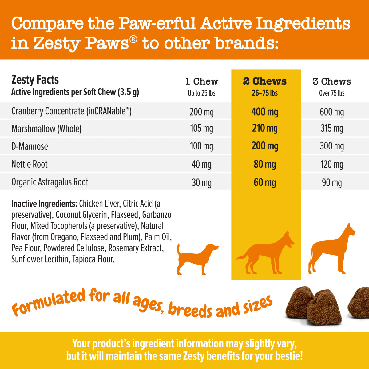 Zesty Paws Cranberry Bites for Dogs