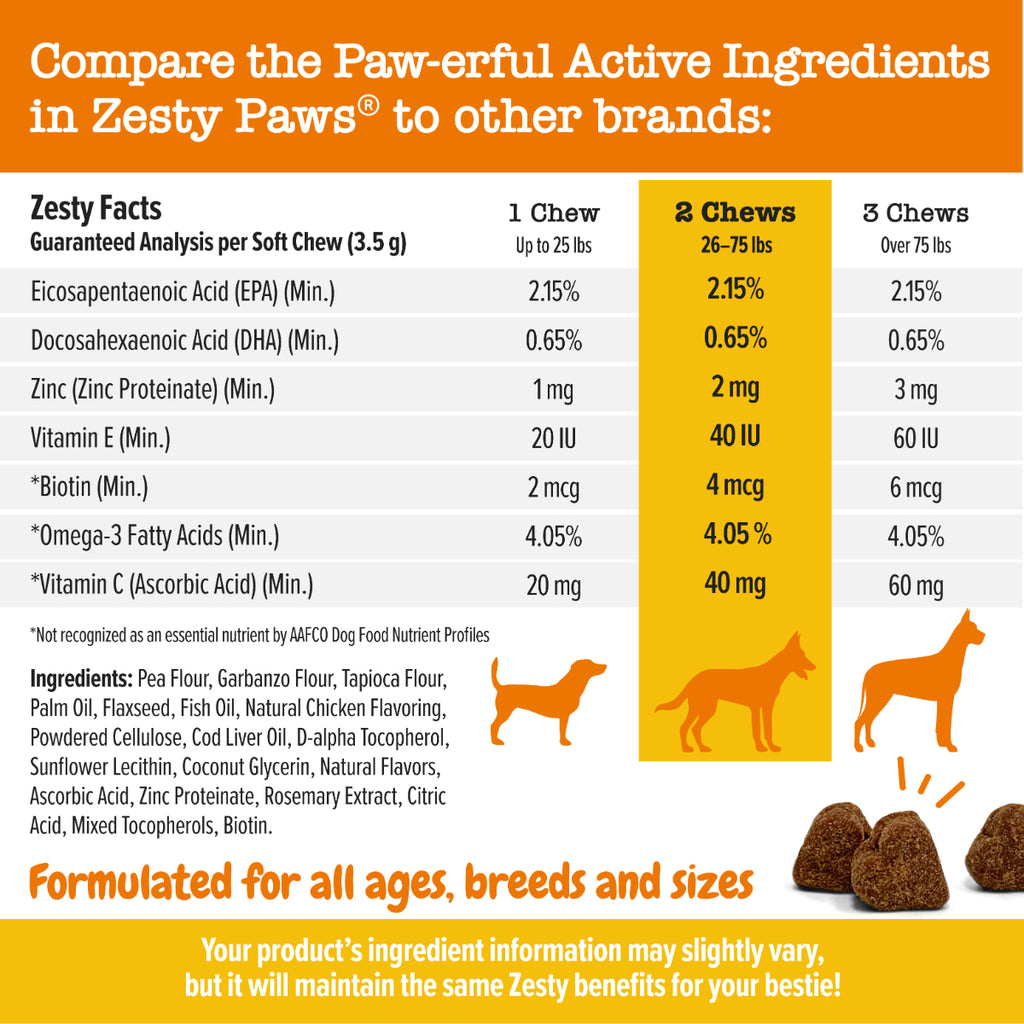 Zesty Paws Omega Bites for Dogs