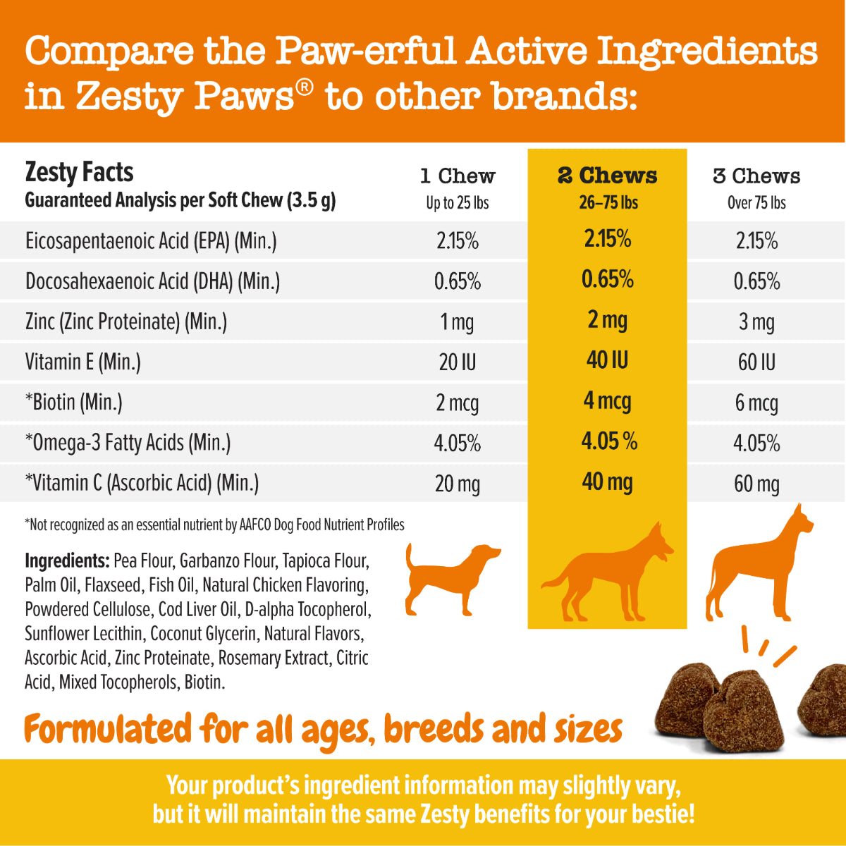 Zesty Paws Omega Bites for Dogs