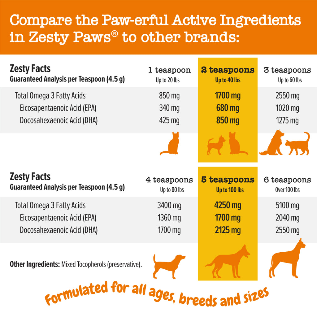 Zesty Paws Pure Wild Alaskan Salmon Oil for Cats and Dogs