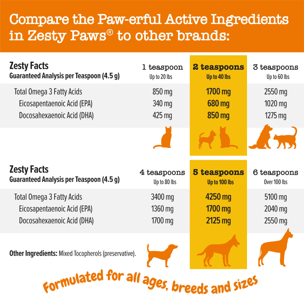 Zesty Paws Pure Wild Alaskan Salmon Oil for Cats and Dogs