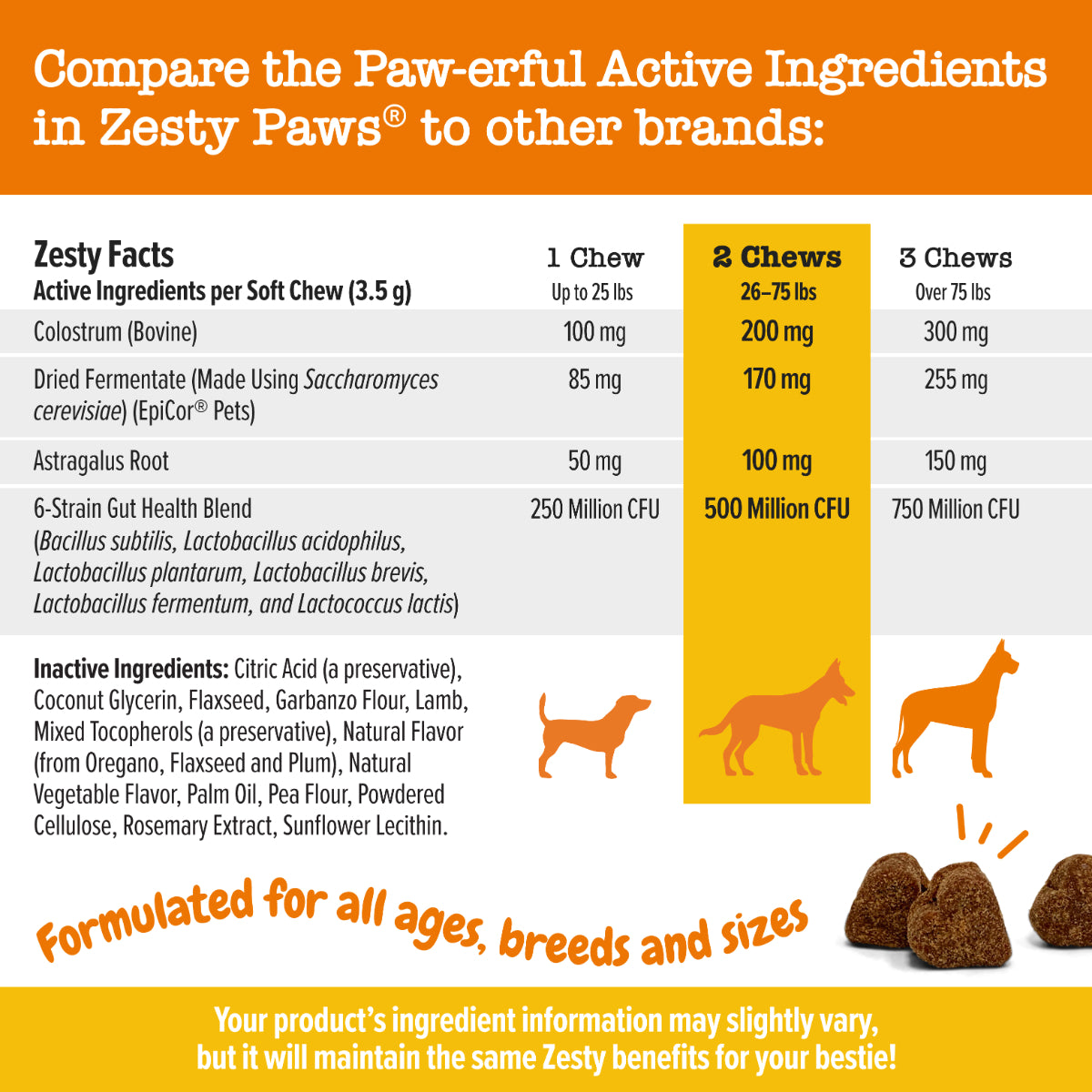 Zesty Paws Allergy & Immune Bites for Dogs