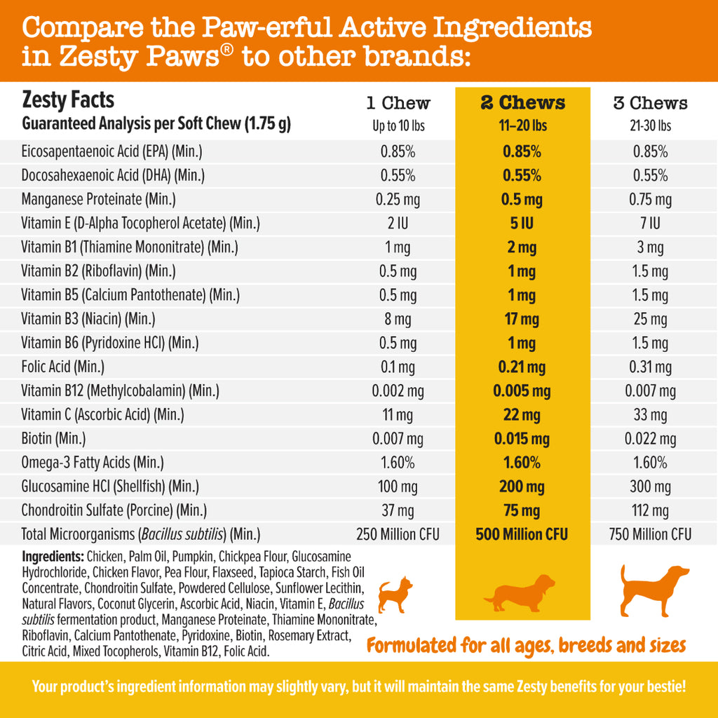 Zesty Paws 8-in-1 Multivitamin Mini Bites for Small Dogs