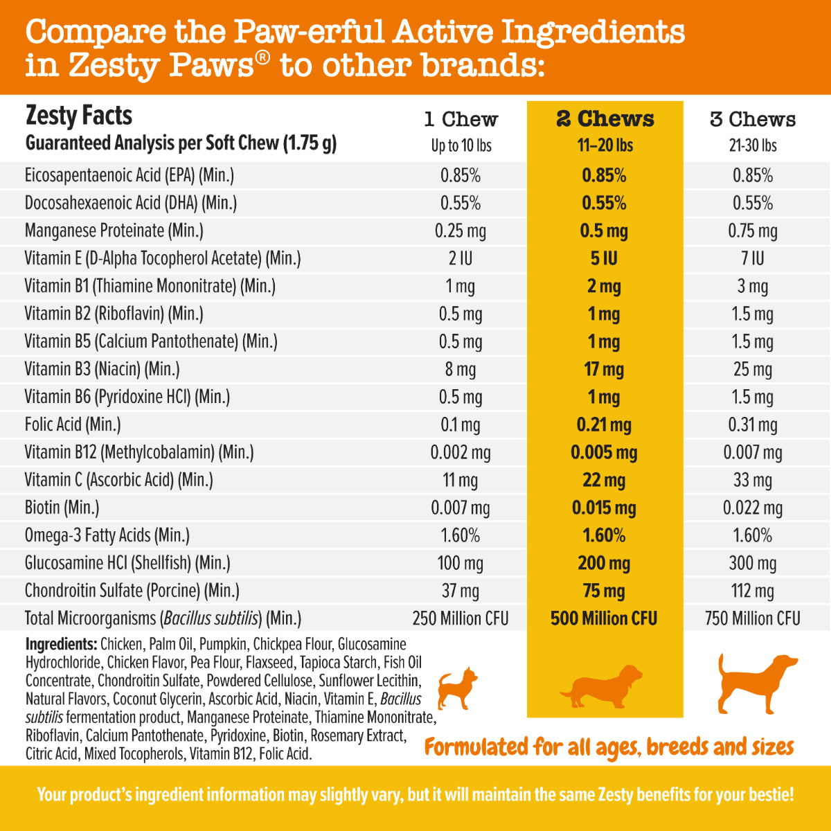 Zesty Paws 8-in-1 Multivitamin Mini Bites for Small Dogs
