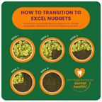 Burgess Excel Guinea Pig Nuggets with Blackcurrant & Oregano