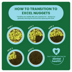 Burgess Excel Junior & Dwarf Rabbit Nuggets with Mint