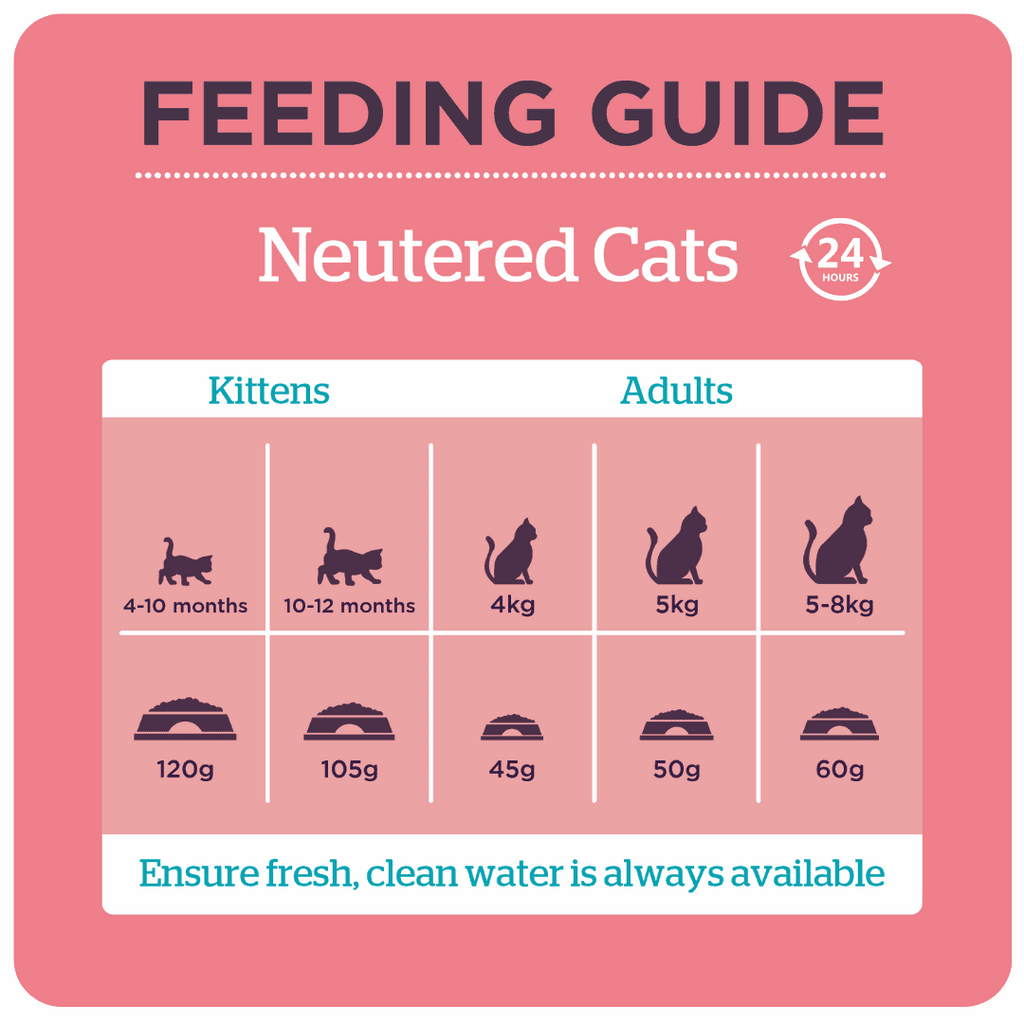 Burgess Neutered Cat Food