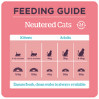 Burgess Neutered Cat Food