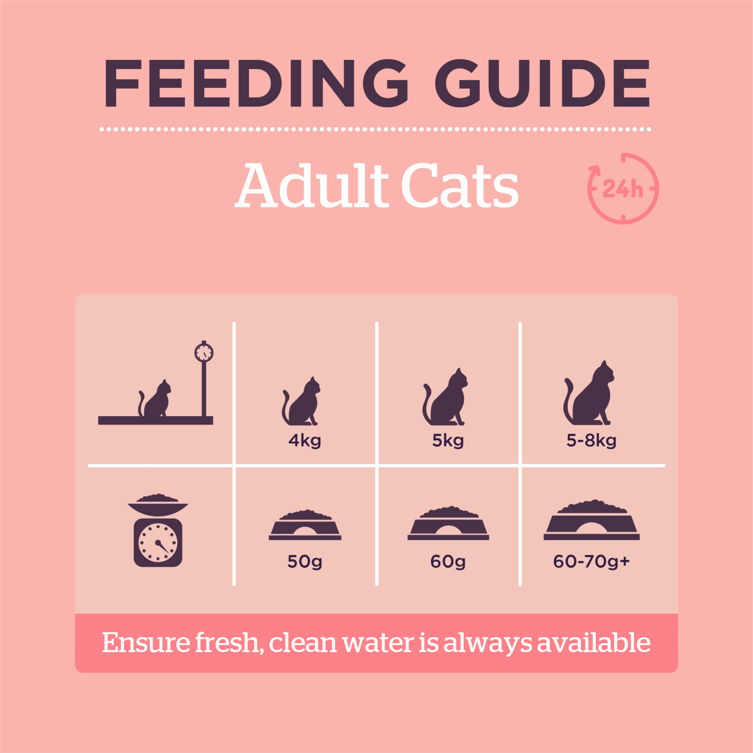 Burgess Adult Cat Food Rich in Salmon