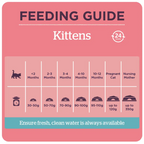 Burgess Kitten Food With Chicken