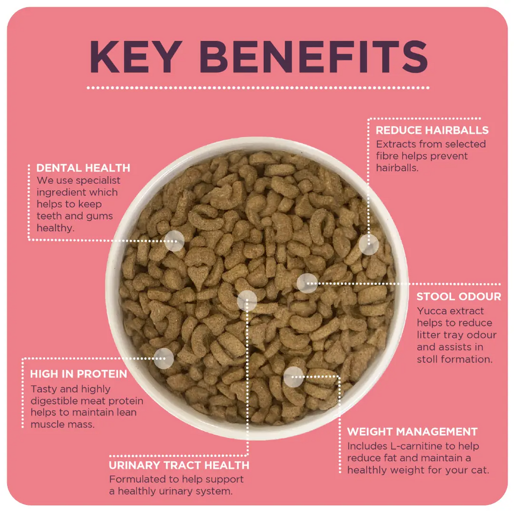 Burgess Neutered Cat Food