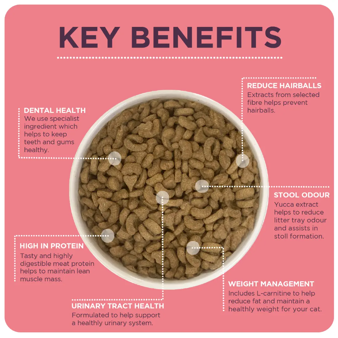 Burgess Neutered Cat Food