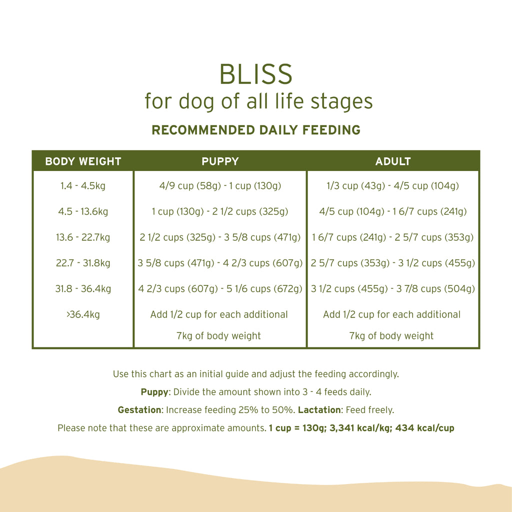 NurturePRO Single Source Protein Dry Dog Food