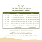 NurturePRO Single Source Protein Dry Dog Food