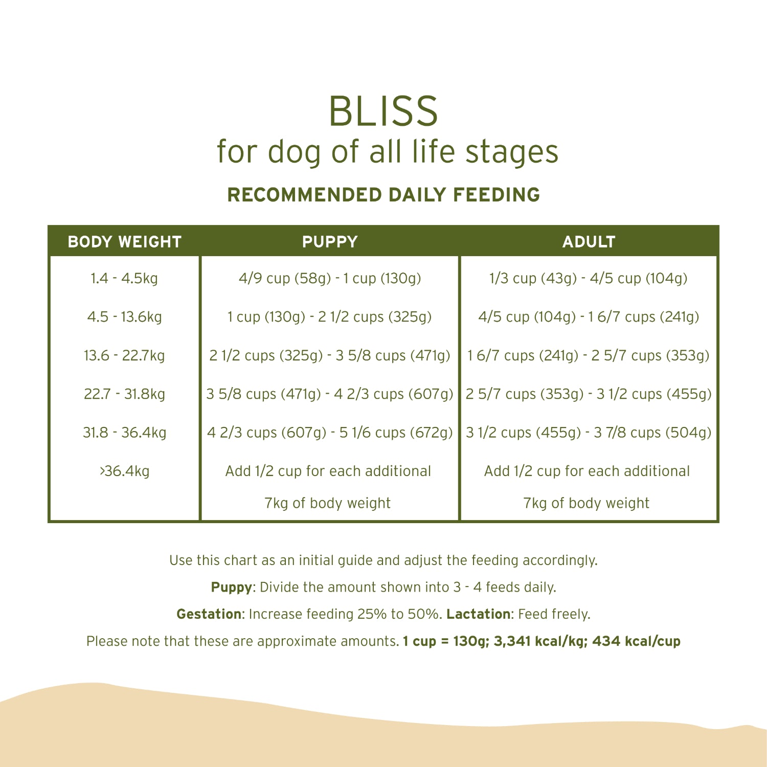 NurturePRO Single Source Protein Dry Dog Food