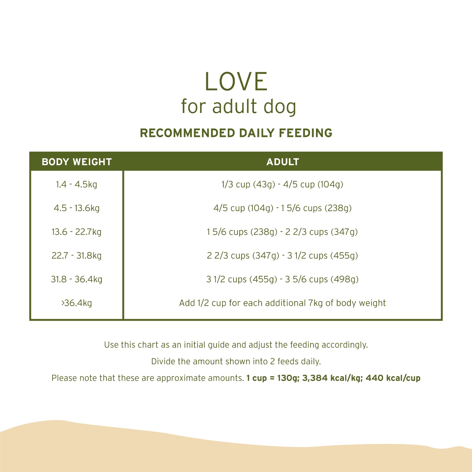 NurturePRO Single Source Protein Dry Dog Food
